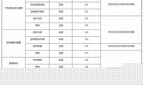 技术服务费范围(技术服务费合法吗)_https://www.qgjzrcxxzxpt.com_上期所_第1张