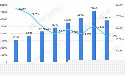 中国软件行业规模(中国软件行业分析报告)_https://www.qgjzrcxxzxpt.com_上期所_第1张