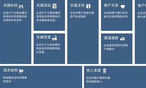 商业模式九要素包括以下哪些(商业模式包括哪些模式)_https://www.qgjzrcxxzxpt.com_上期所_第1张