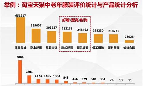 中国消费市场迎来新机遇(服务消费市场迎来春暖花开)_https://www.qgjzrcxxzxpt.com_上期所_第1张