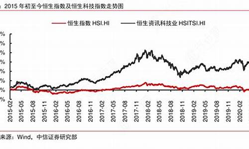 恒生科技指数今天走势(恒生科技指数今天走势图)_上期所_第1张_财经网 恒生科技指数今天走势(恒生科技指数今天走势图)_https://www.qgjzrcxxzxpt.com_上期所_第1张