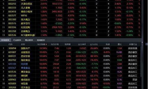 股市直播时间调整(股市直播时间调整最新消息)_https://www.qgjzrcxxzxpt.com_上期所_第1张