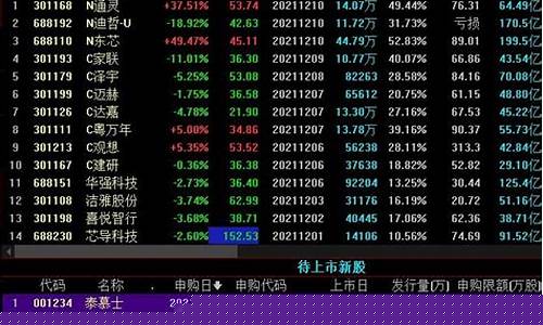 9月20日打新股(9月22上市新股)_https://www.qgjzrcxxzxpt.com_上期所_第1张