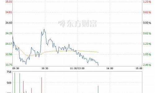 太极集团股票可以长期持有吗(太极集团员工持股价格)_https://www.qgjzrcxxzxpt.com_上期所_第1张