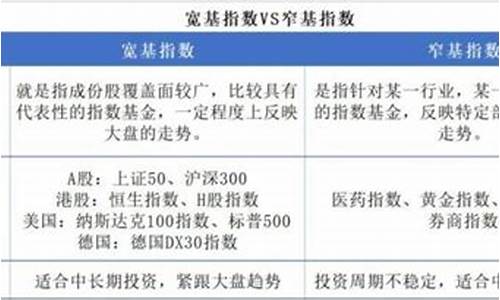 宽基和窄基的区别(宽基和窄基的区别在哪里)_https://www.qgjzrcxxzxpt.com_上期所_第1张