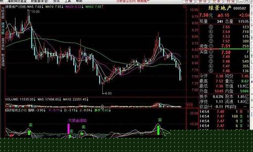 机构短线王指标公式 提示买卖点(机构炒短线吗)_https://www.qgjzrcxxzxpt.com_上期所_第1张