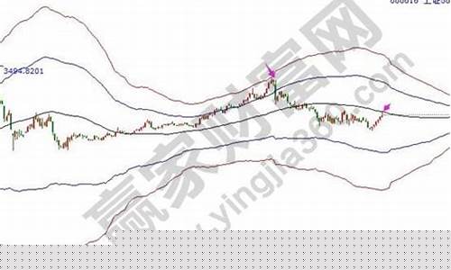 沪市指数行情走势图表(沪市指数行情走势图表最新)_https://www.qgjzrcxxzxpt.com_上期所_第1张