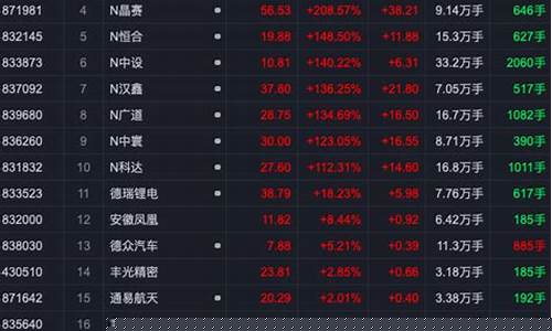 北交所现有多少只股票(北交所有多少家上市公司)_https://www.qgjzrcxxzxpt.com_上期所_第1张