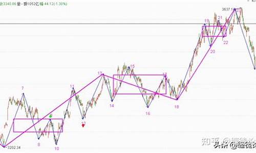 沪深指数(今曰沪深指数)_https://www.qgjzrcxxzxpt.com_上期所_第1张
