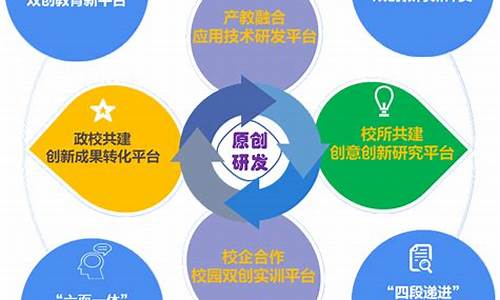 教育行业创业项目(教育行业创业项目概述)_https://www.qgjzrcxxzxpt.com_上期所_第1张