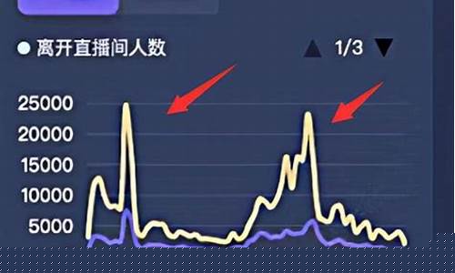 股市直播间人气(股市直播间人气排行榜)_https://www.qgjzrcxxzxpt.com_上期所_第1张