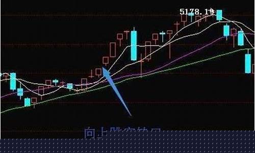 上升缺口又回调(上升缺口是什么意思)_上期所_第1张_财经网 上升缺口又回调(上升缺口是什么意思)_https://www.qgjzrcxxzxpt.com_上期所_第1张