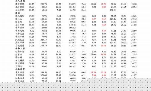 中字头股票一览表2018(中字头股票一览表及价格走势)_https://www.qgjzrcxxzxpt.com_上期所_第1张
