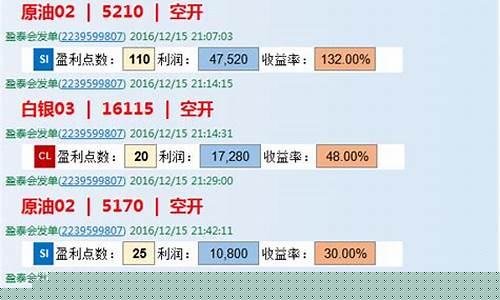 原油直播室汇金益直播间(原油直播汇天下直播室)_https://www.qgjzrcxxzxpt.com_上期所_第1张