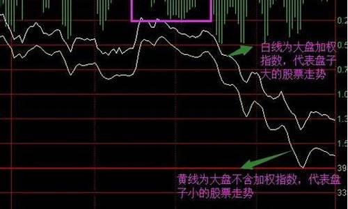 如何从分时图看出买卖点(怎样从分时图看涨跌)_https://www.qgjzrcxxzxpt.com_上期所_第1张