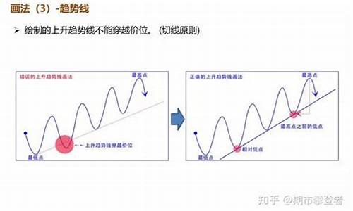 实盘期货技术分析直播(期货实盘交易实录)_https://www.qgjzrcxxzxpt.com_上期所_第1张