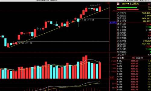 炒股技术分析方法(炒股技术分析)_https://www.qgjzrcxxzxpt.com_上期所_第1张