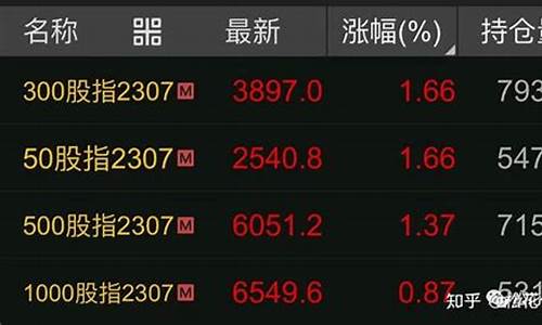 沪深300和上证50选哪个好(沪深300与上证50区别是什么)_https://www.qgjzrcxxzxpt.com_上期所_第1张