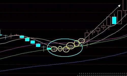 五连阳k线形态详解(五连阳选股公式)_https://www.qgjzrcxxzxpt.com_上期所_第1张