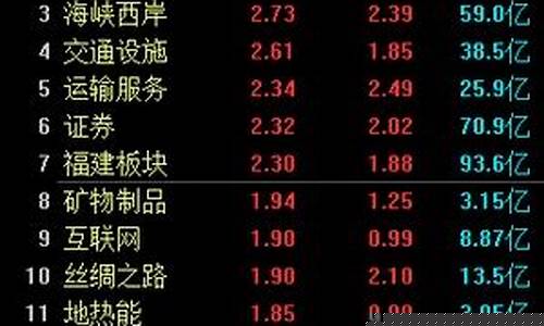 福建板块股票有哪些(福建板块股票有哪些每十股分红6.1元)_上期所_第1张_财经网 福建板块股票有哪些(福建板块股票有哪些每十股分红6.1元)_https://www.qgjzrcxxzxpt.com_上期所_第1张