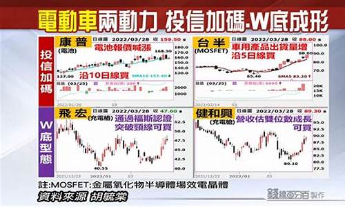 8点半股市直播在哪看(8点半股市直播在哪看啊)_上期所_第1张_财经网 8点半股市直播在哪看(8点半股市直播在哪看啊)_https://www.qgjzrcxxzxpt.com_上期所_第1张