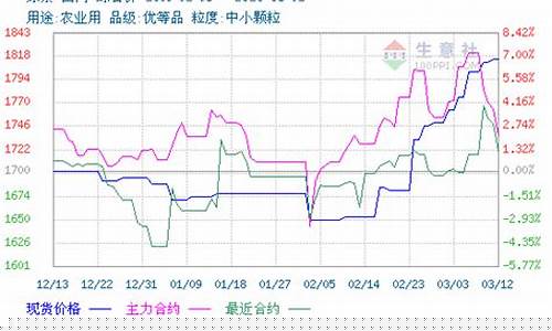 期货尿素直播(尿素期货频道)_上期所_第1张_财经网 期货尿素直播(尿素期货频道)_https://www.qgjzrcxxzxpt.com_上期所_第1张