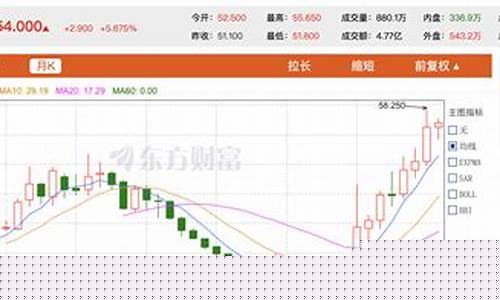 1月26日股市直播(1月26日股市直播回放)_上期所_第1张_财经网 1月26日股市直播(1月26日股市直播回放)_https://www.qgjzrcxxzxpt.com_上期所_第1张