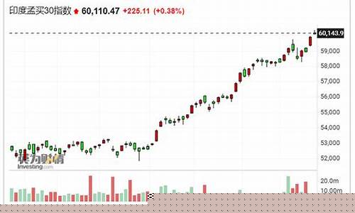 印度股市分析(印度股市分析报告)_https://www.qgjzrcxxzxpt.com_上期所_第1张