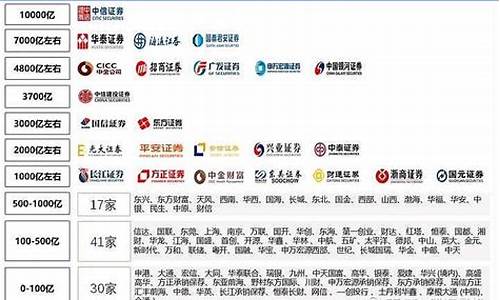 中国前十证券公司排名(中国十大证券公司 前十名)_上期所_第1张_财经网 中国前十证券公司排名(中国十大证券公司 前十名)_https://www.qgjzrcxxzxpt.com_上期所_第1张