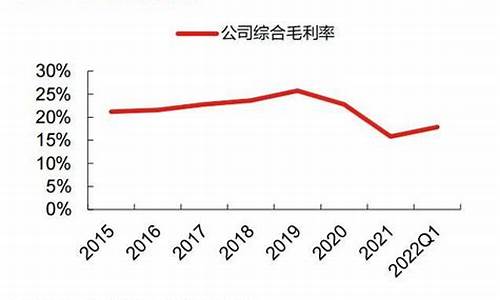 必选消费股有哪些(必选消费股有哪些股票)_上期所_第1张_财经网 必选消费股有哪些(必选消费股有哪些股票)_https://www.qgjzrcxxzxpt.com_上期所_第1张
