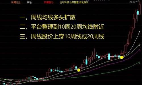 周线选股绝技(周线选股绝招)_https://www.qgjzrcxxzxpt.com_上期所_第1张