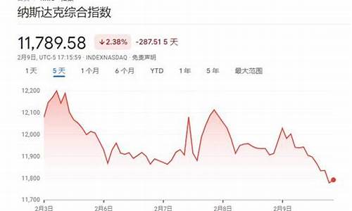 2023中国股灾要来了(2023中国股灾要来了预示经济怎样)_https://www.qgjzrcxxzxpt.com_上期所_第1张